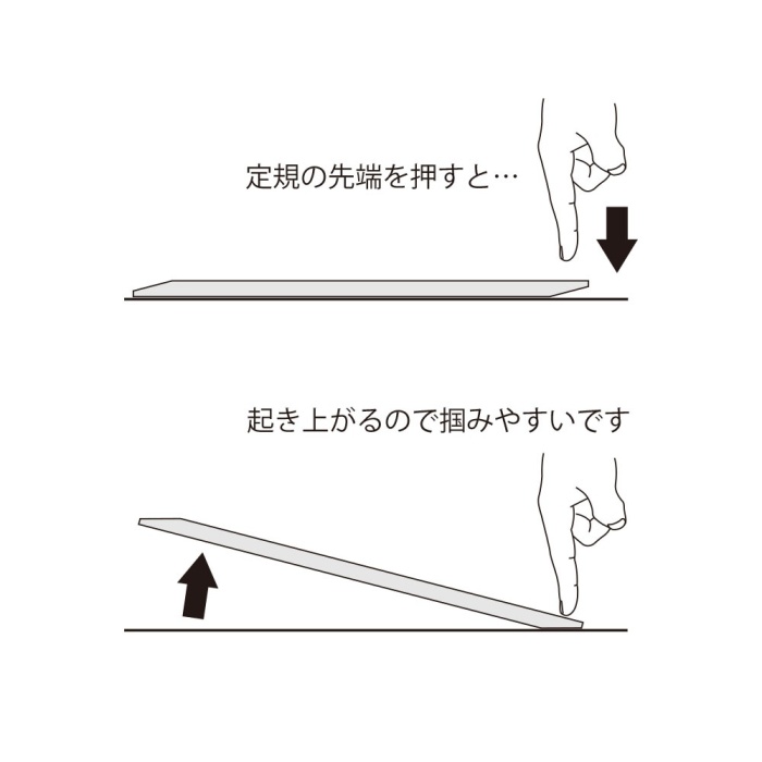 Règle transparente Midori